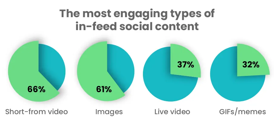 Instagram reel content types